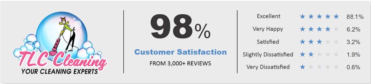 QualityDrivenWidget customwithscale